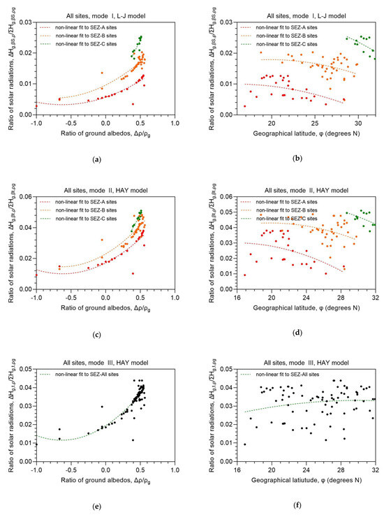 Energies 16 07886 g005