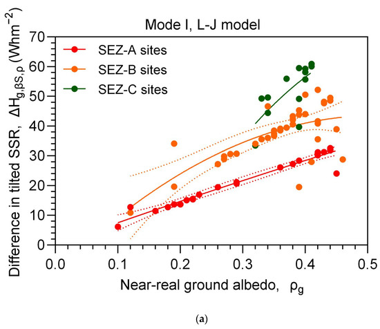 Energies 16 07886 g010a