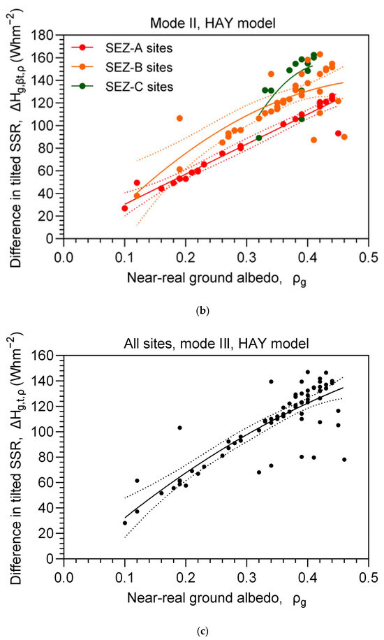 Energies 16 07886 g010b