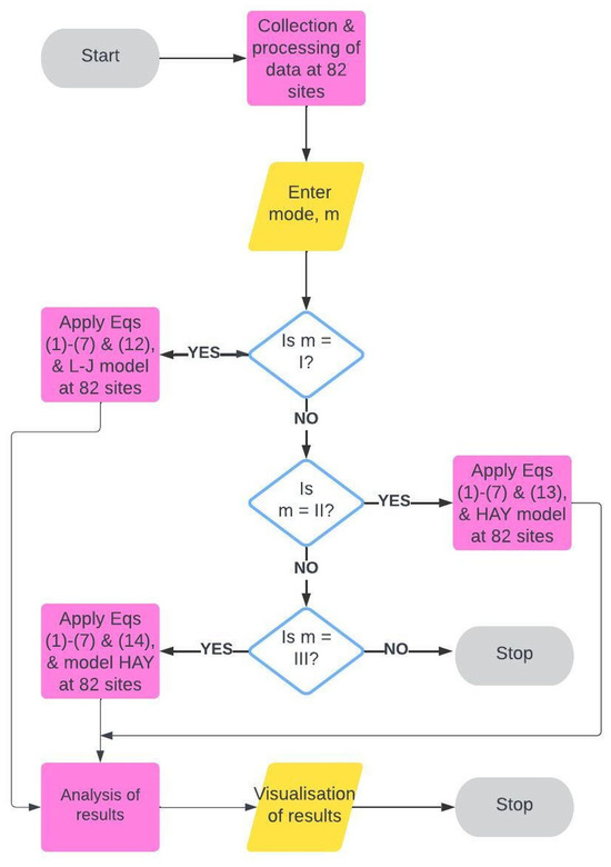 Energies 16 07886 g0a1