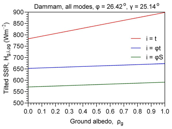 Energies 16 07886 g0a2