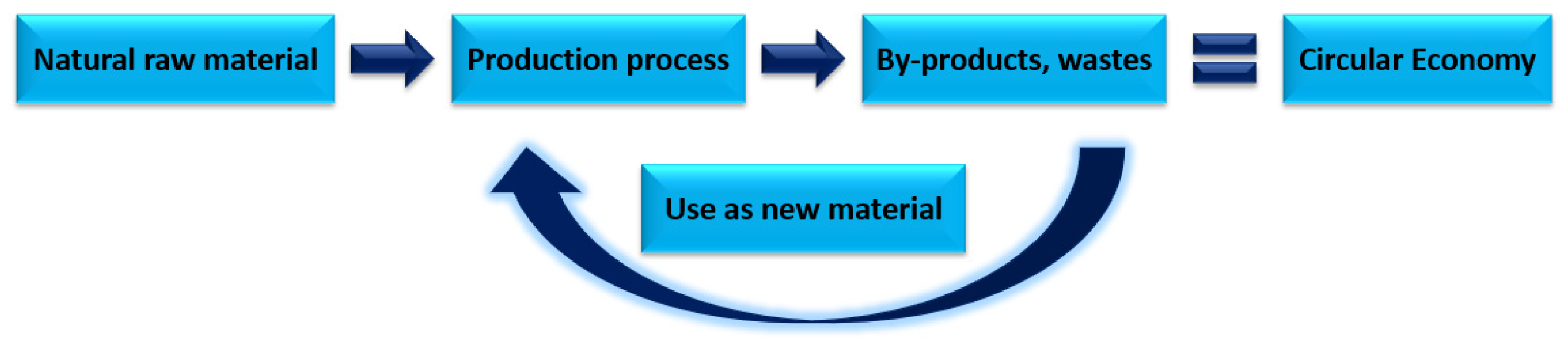 Energies 16 07888 g001