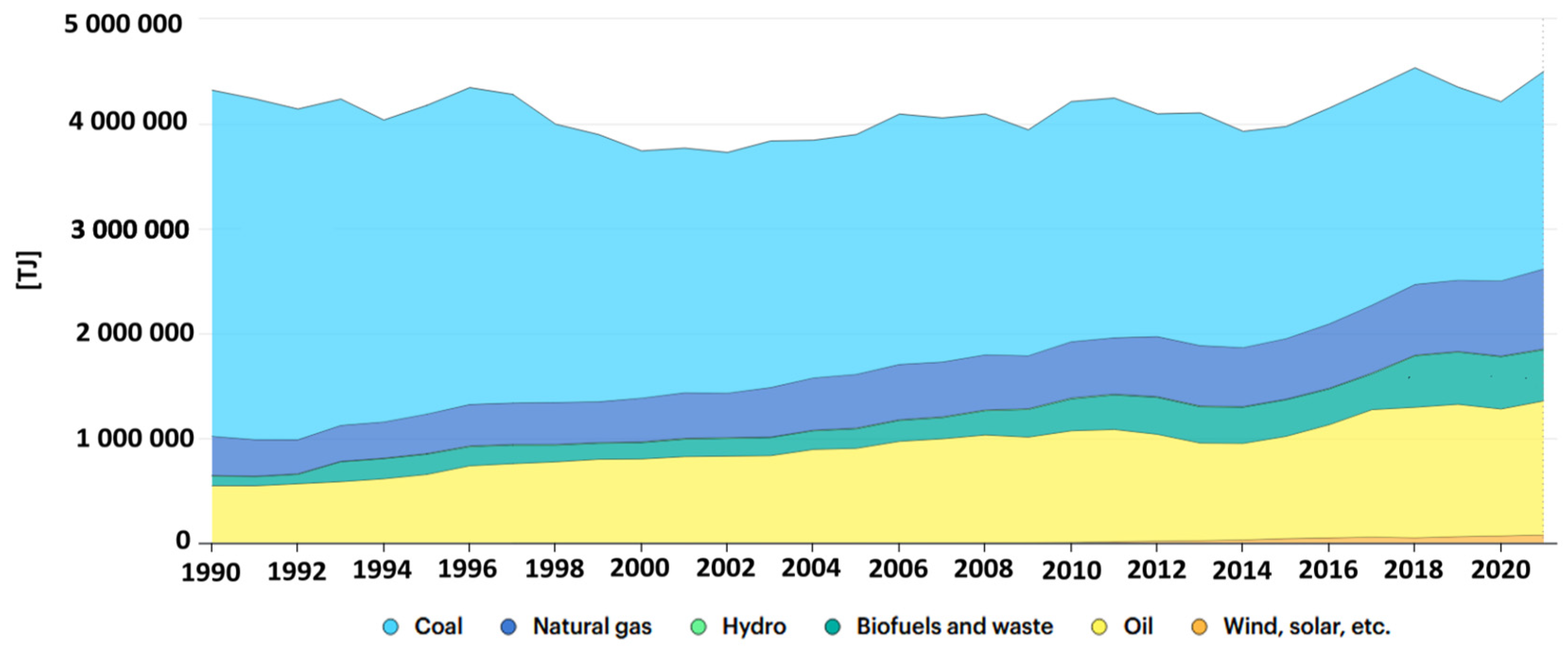 Energies 16 07888 g002