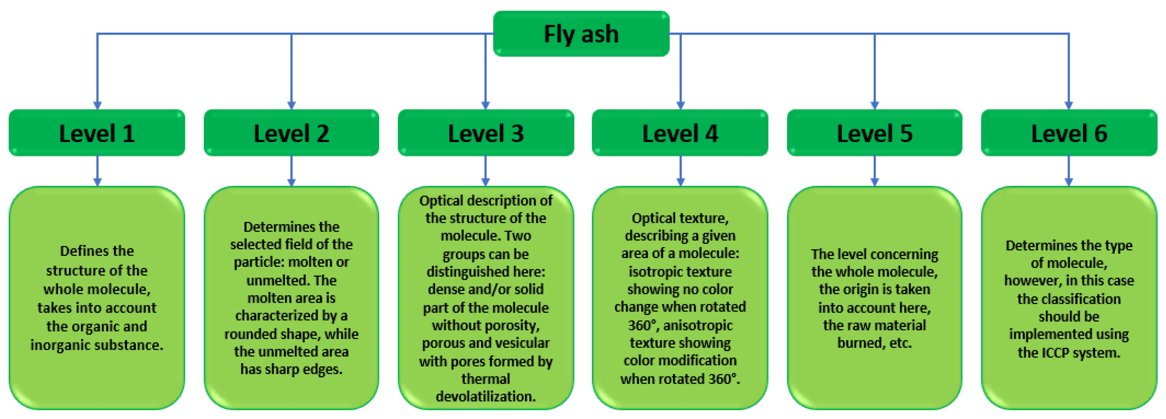 Energies 16 07888 g005