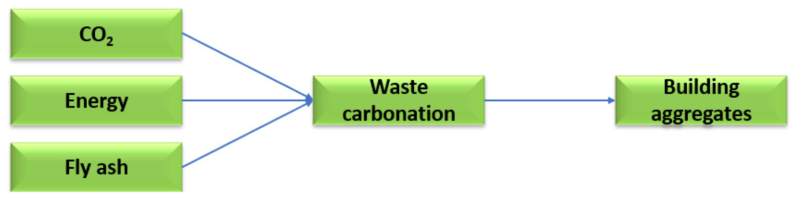 Energies 16 07888 g006