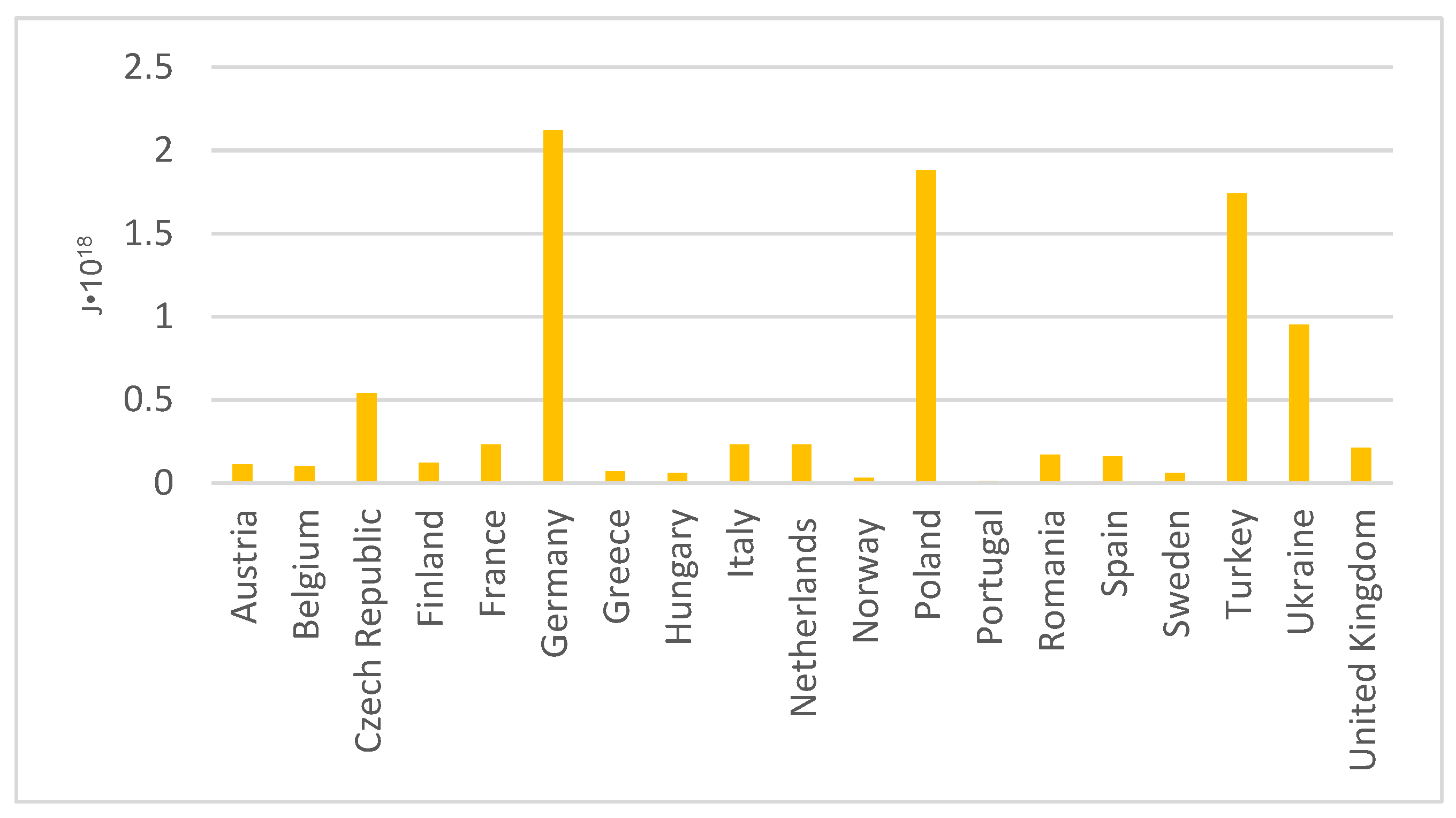 Energies 16 07888 g007