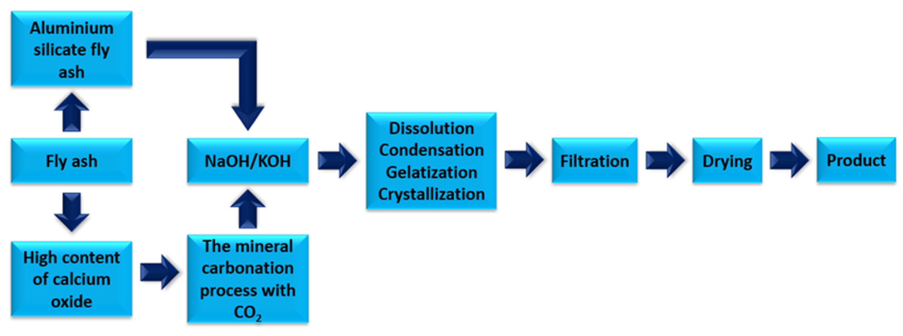 Energies 16 07888 g012