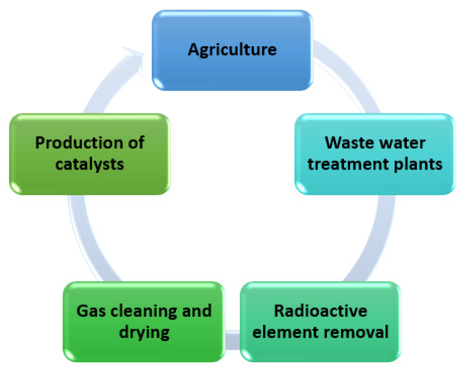 Energies 16 07888 g014