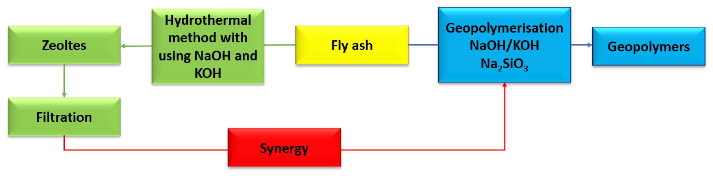 Energies 16 07888 g015