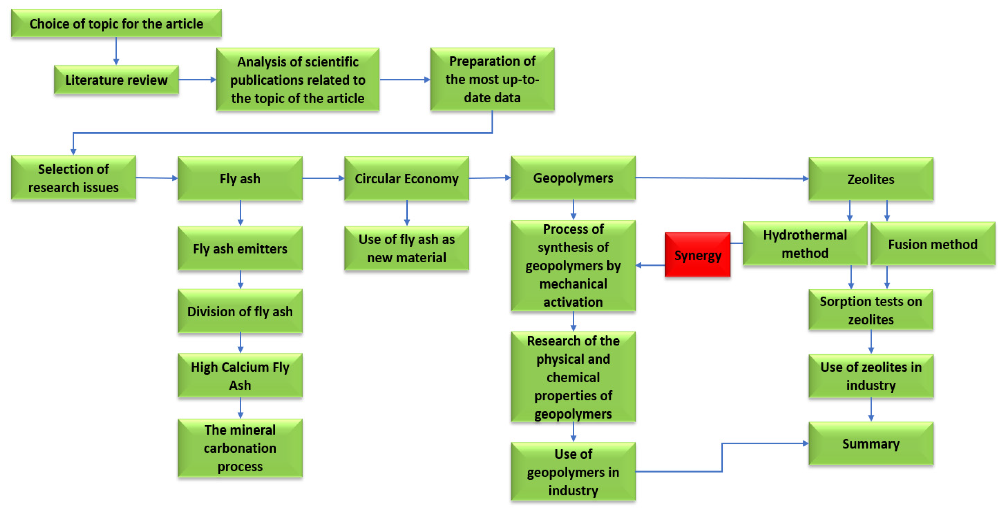 Energies 16 07888 g016