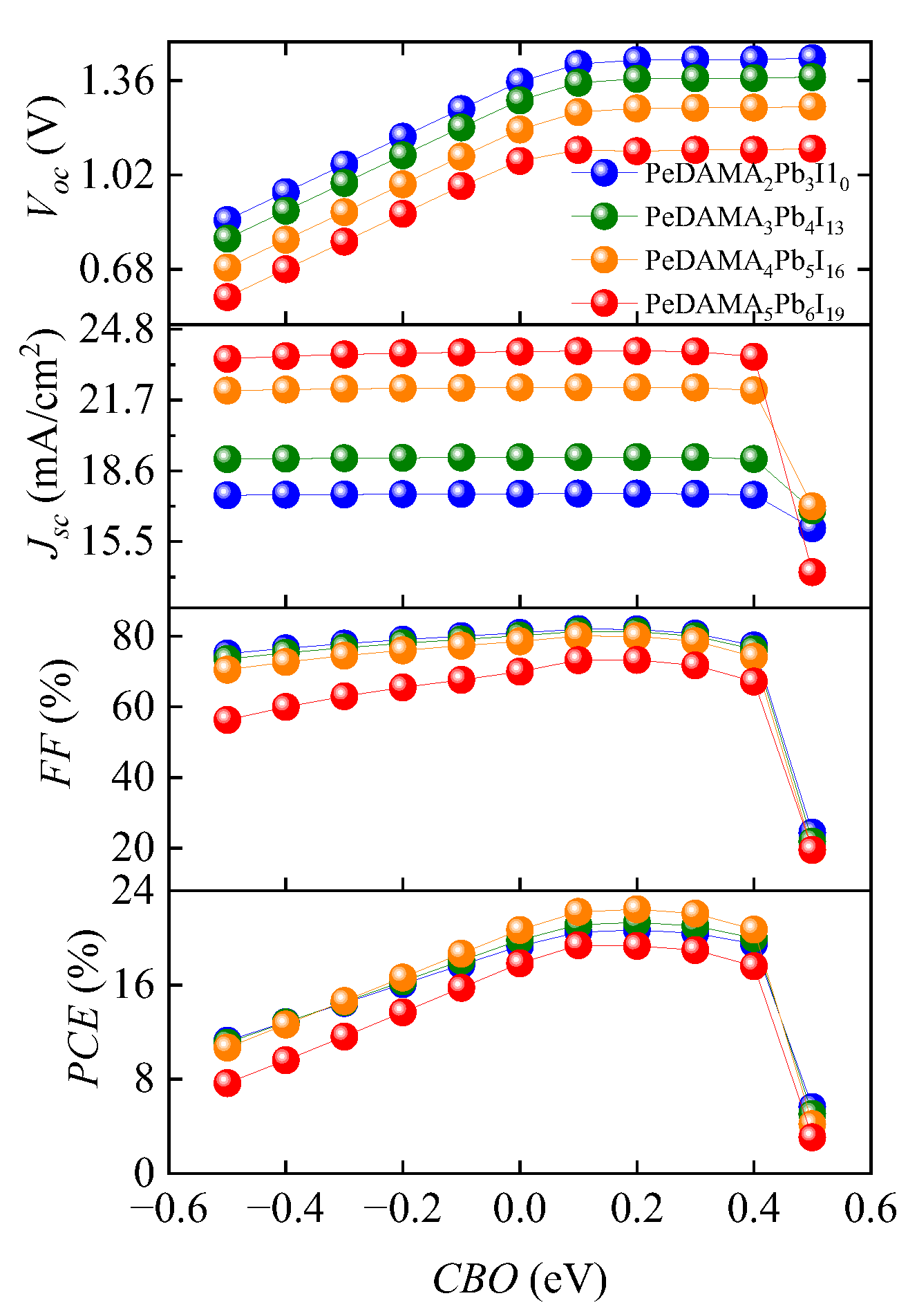 Energies 16 07889 g005