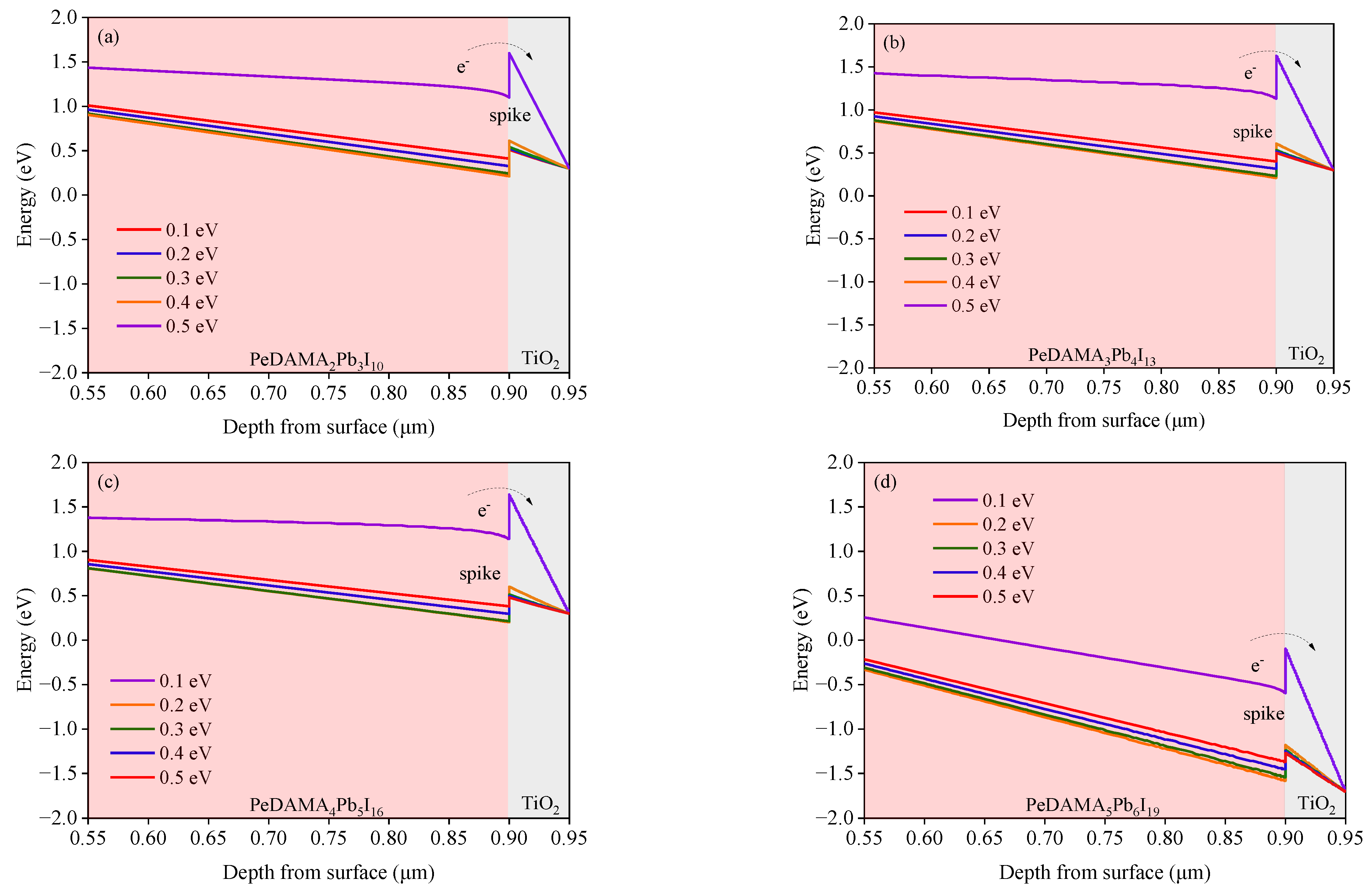 Energies 16 07889 g008