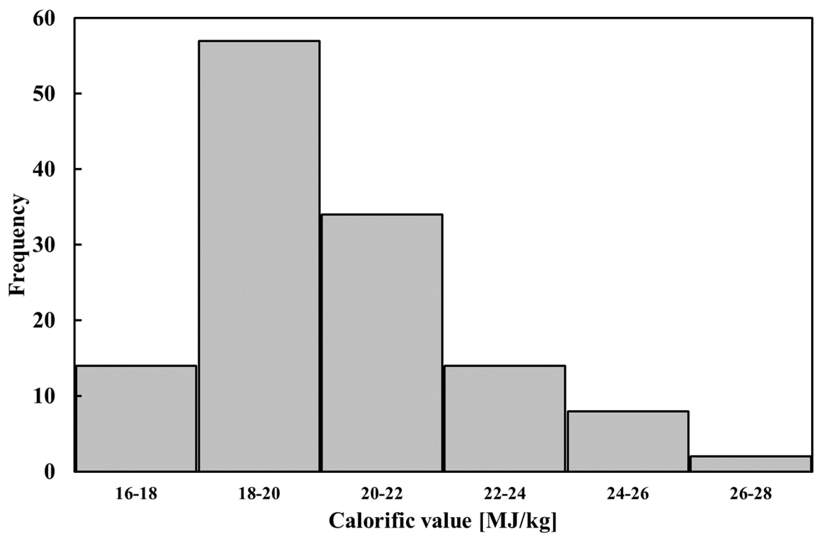 Energies 16 07896 g005 Energies 16 07896 g005