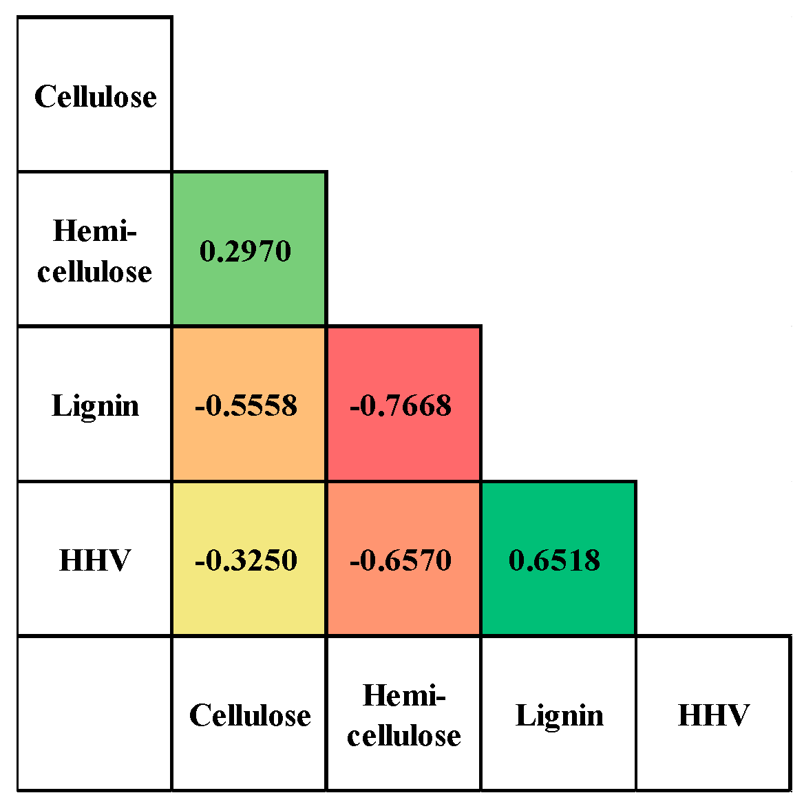 Energies 16 07896 g006 Energies 16 07896 g006