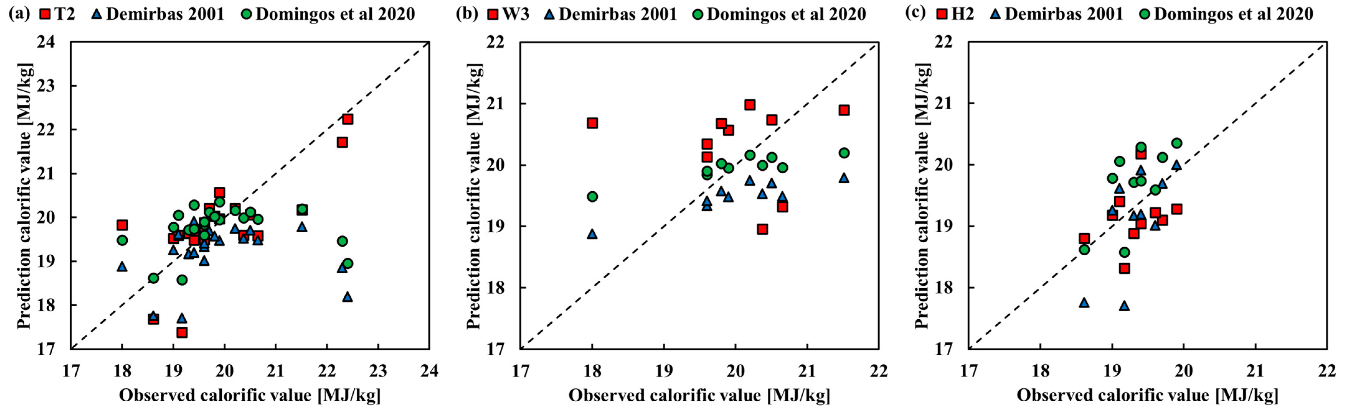 Energies 16 07896 g007 Energies 16 07896 g007