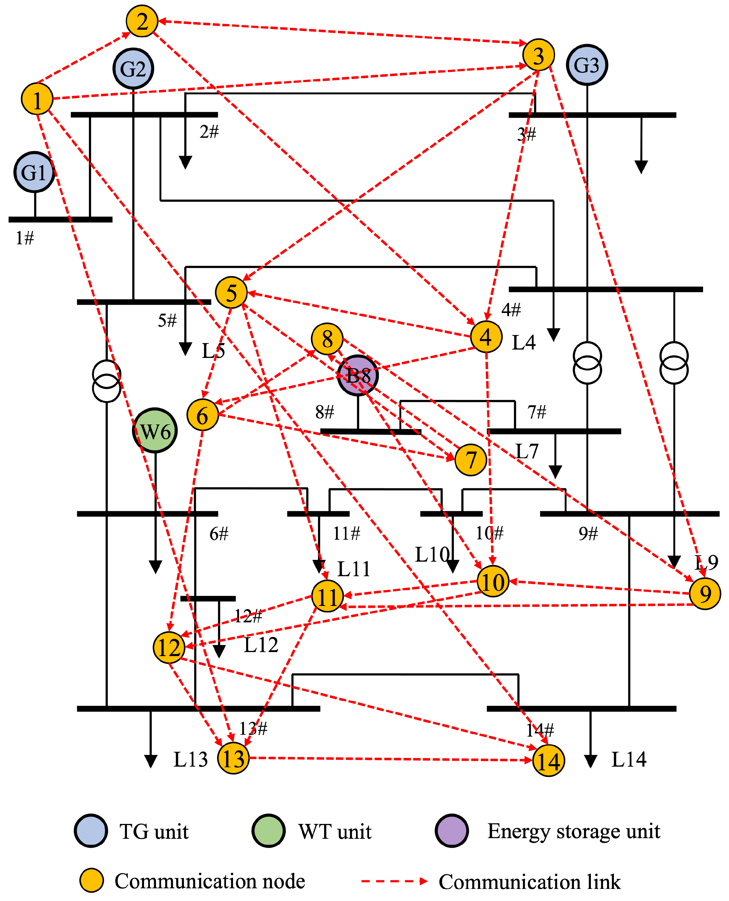 Energies 16 07898 g005