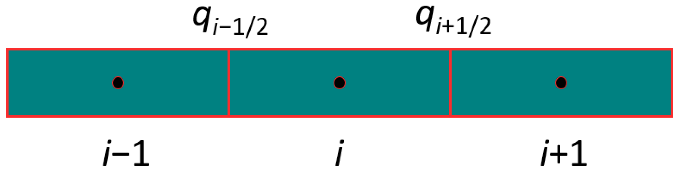 Energies 16 07920 g002