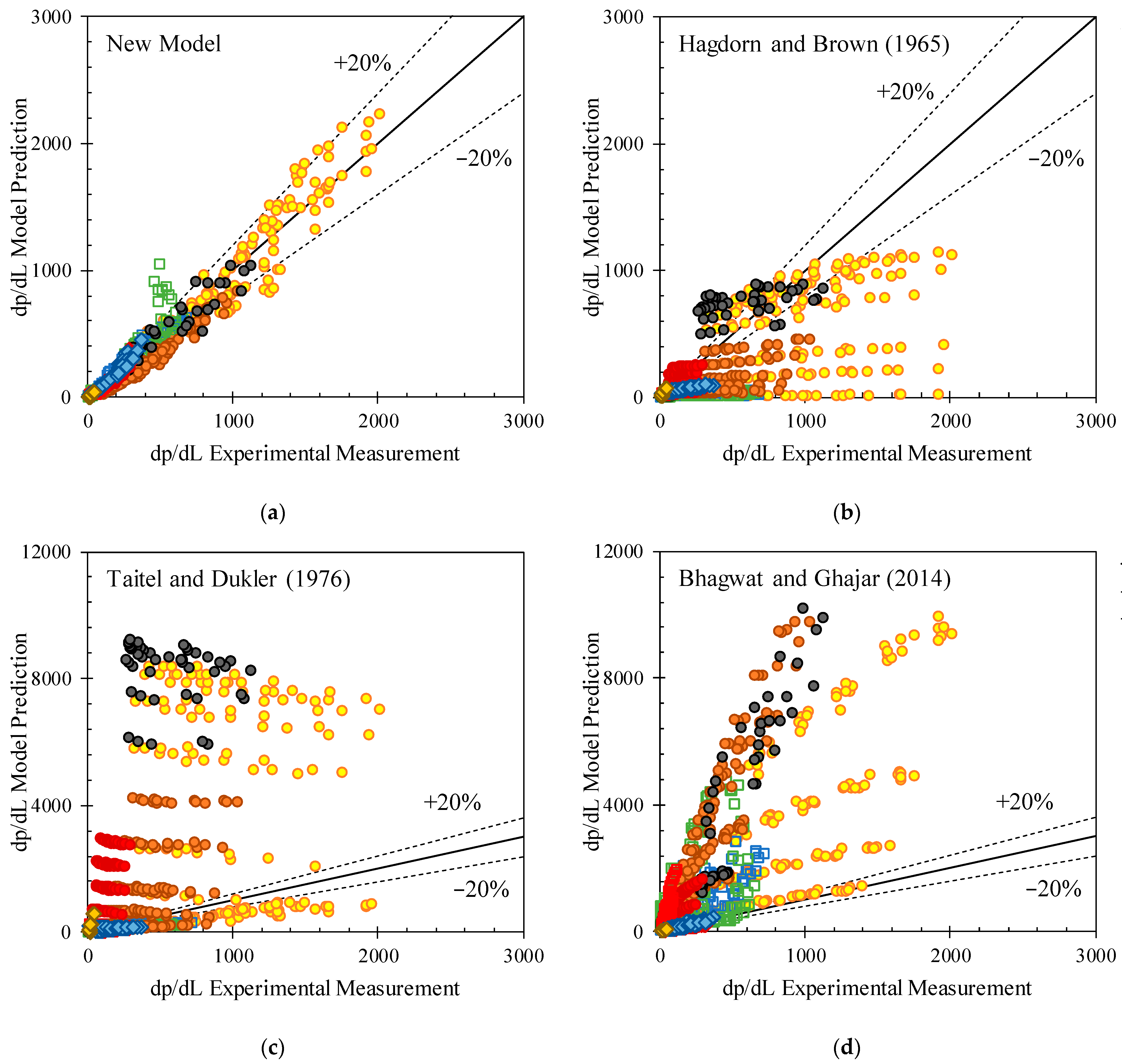 Energies 16 07923 g006a