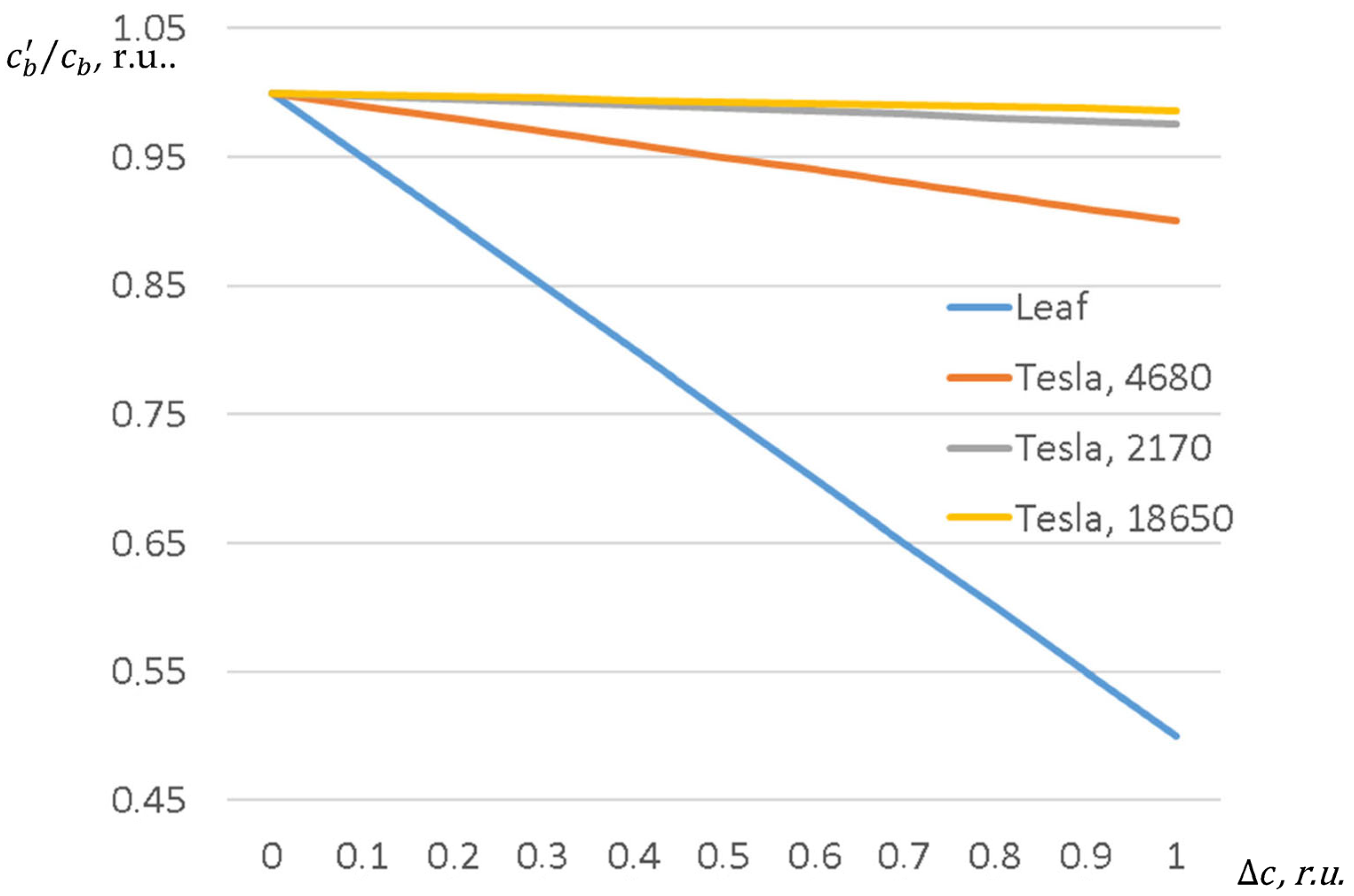 Energies 16 07927 g007 Energies 16 07927 g007