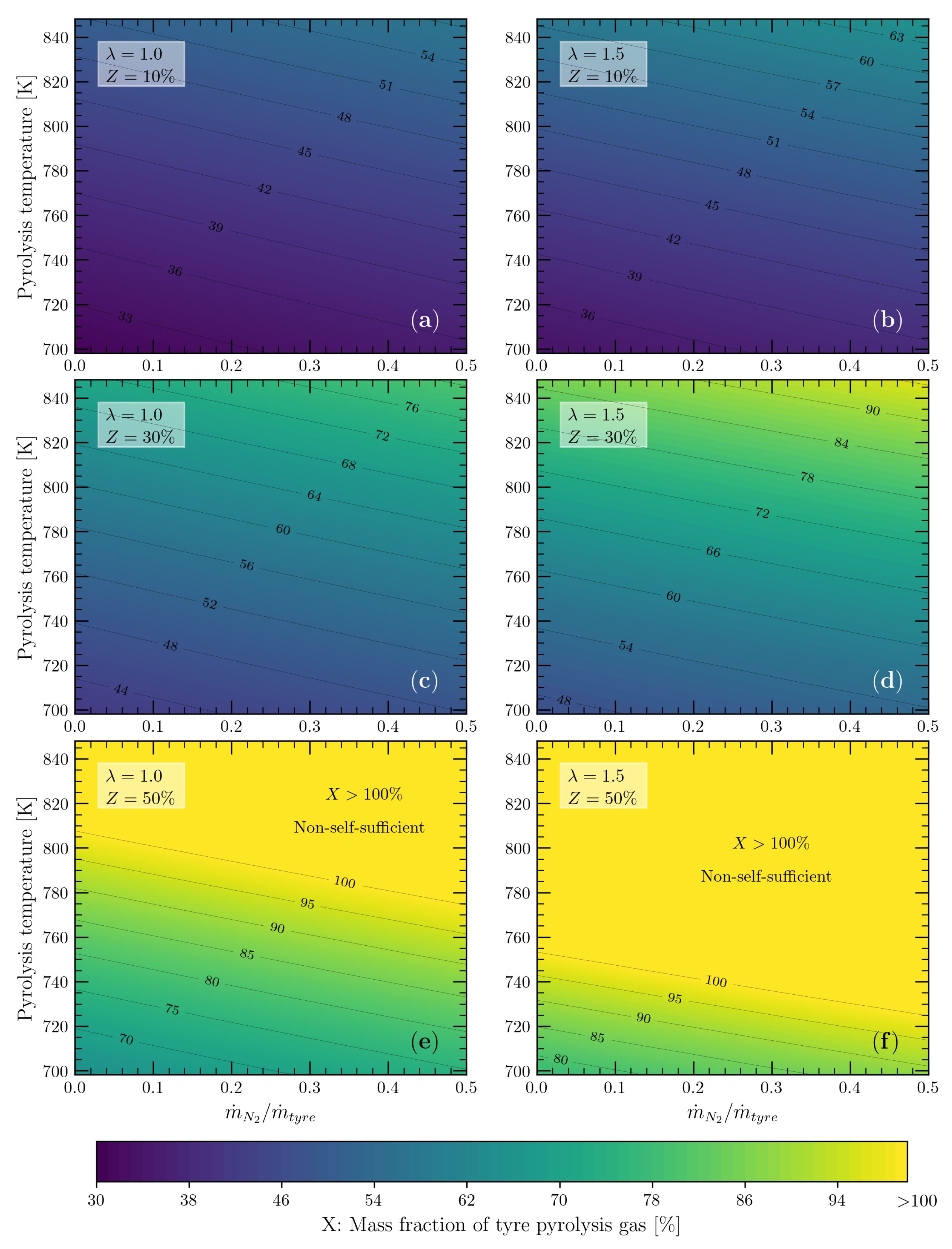 Energies 16 07932 g009