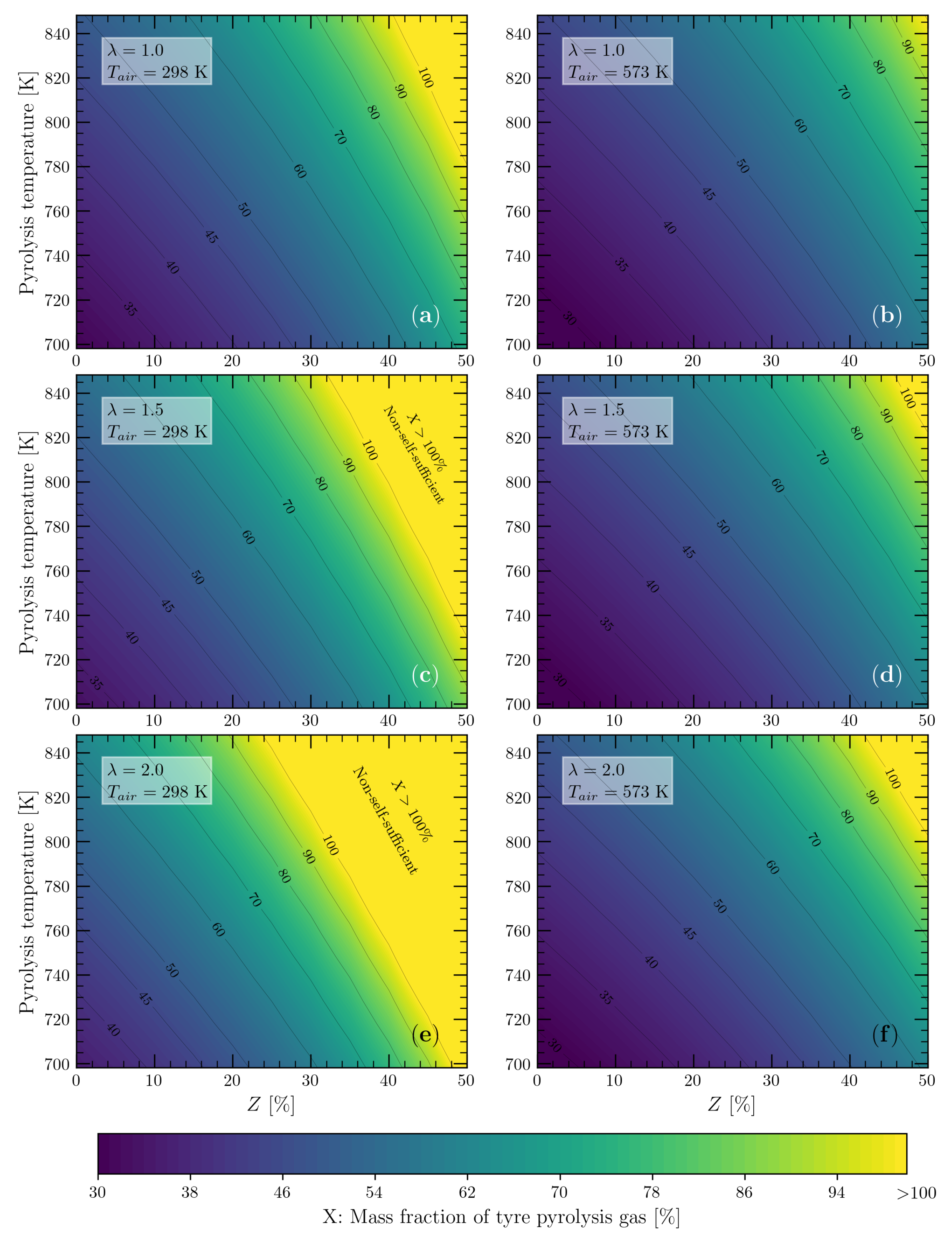 Energies 16 07932 g010
