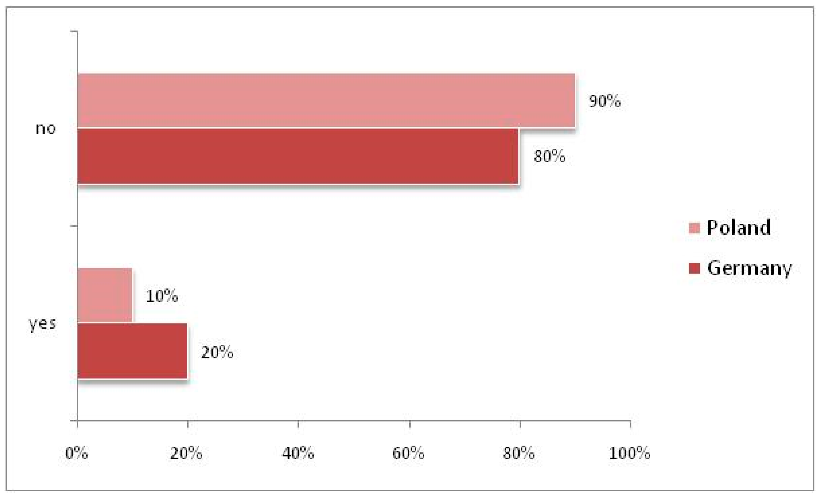 Energies 16 07935 g005