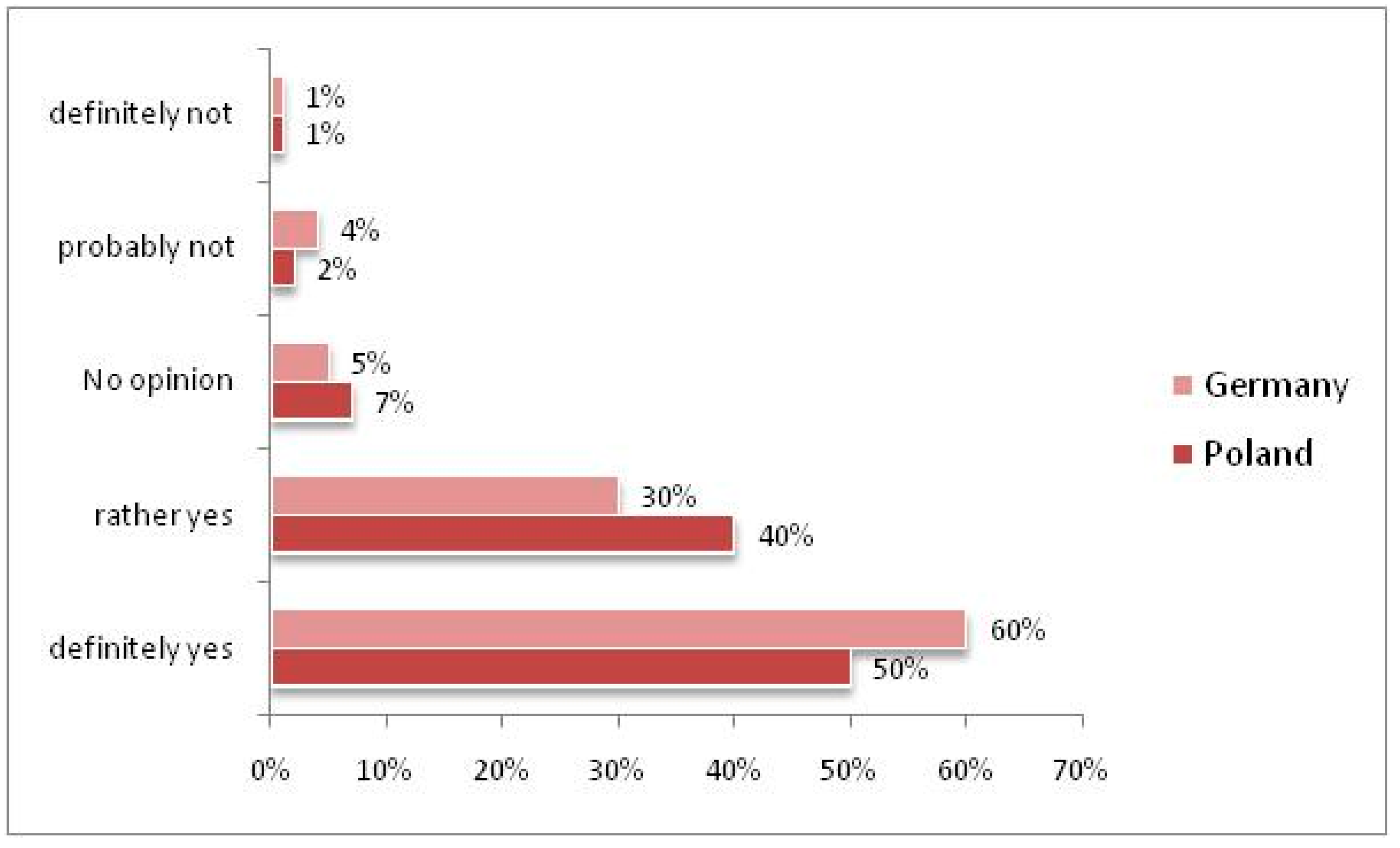 Energies 16 07935 g006