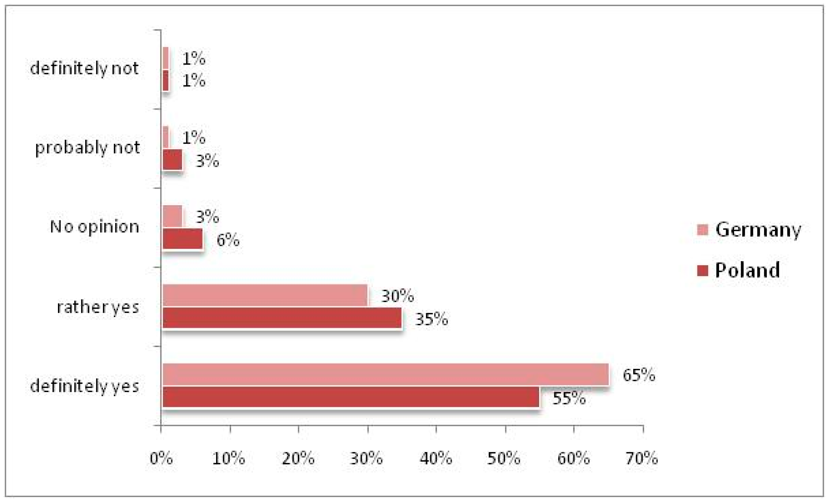Energies 16 07935 g007