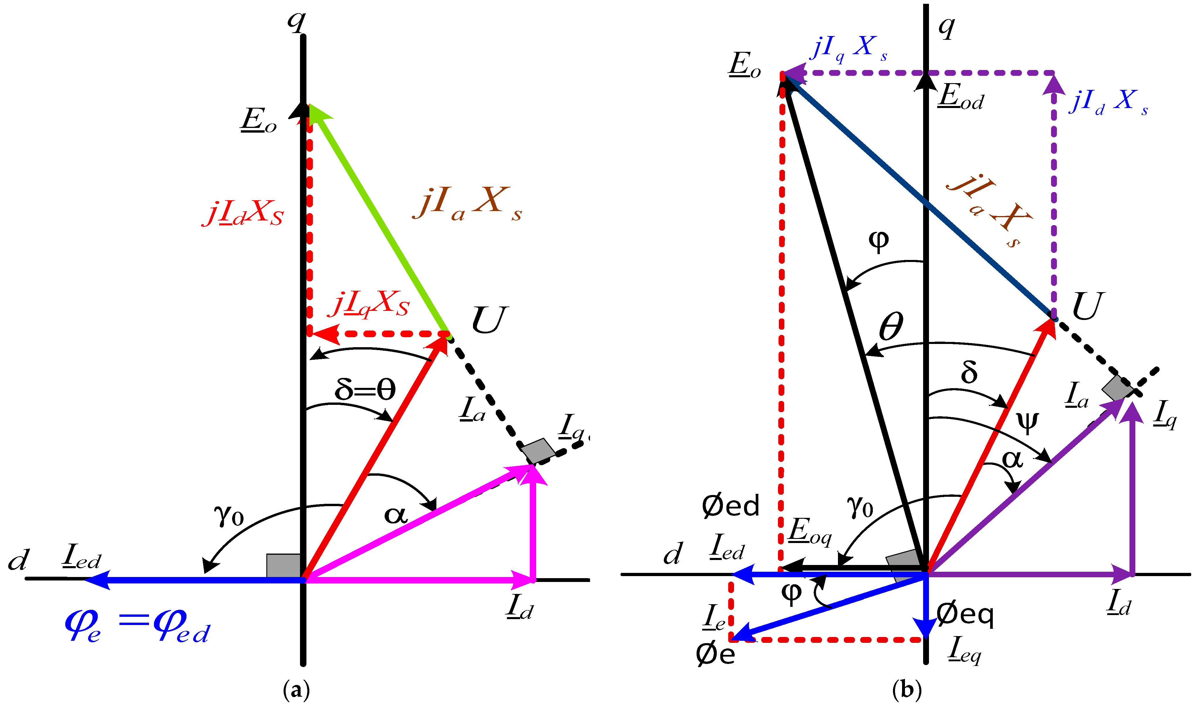 Energies 16 07936 g003
