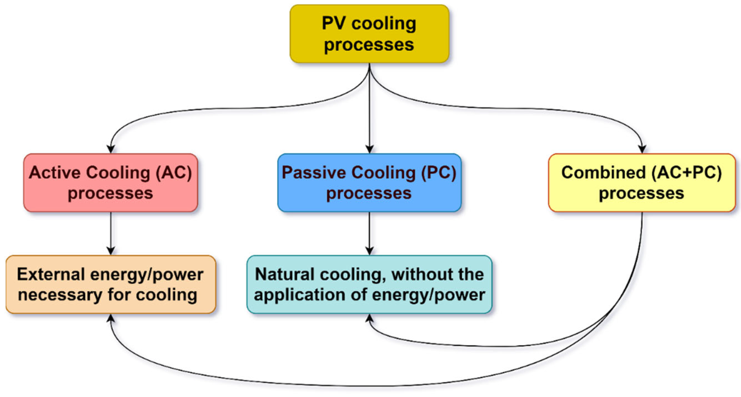 Energies 16 07939 g001 Energies 16 07939 g001