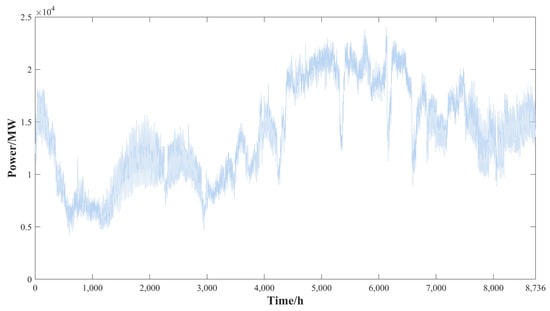 Energies 16 07940 g0a1