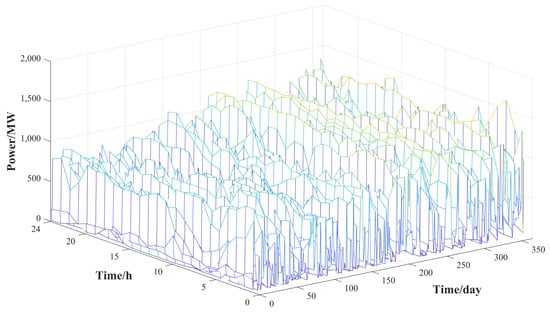 Energies 16 07940 g0a3