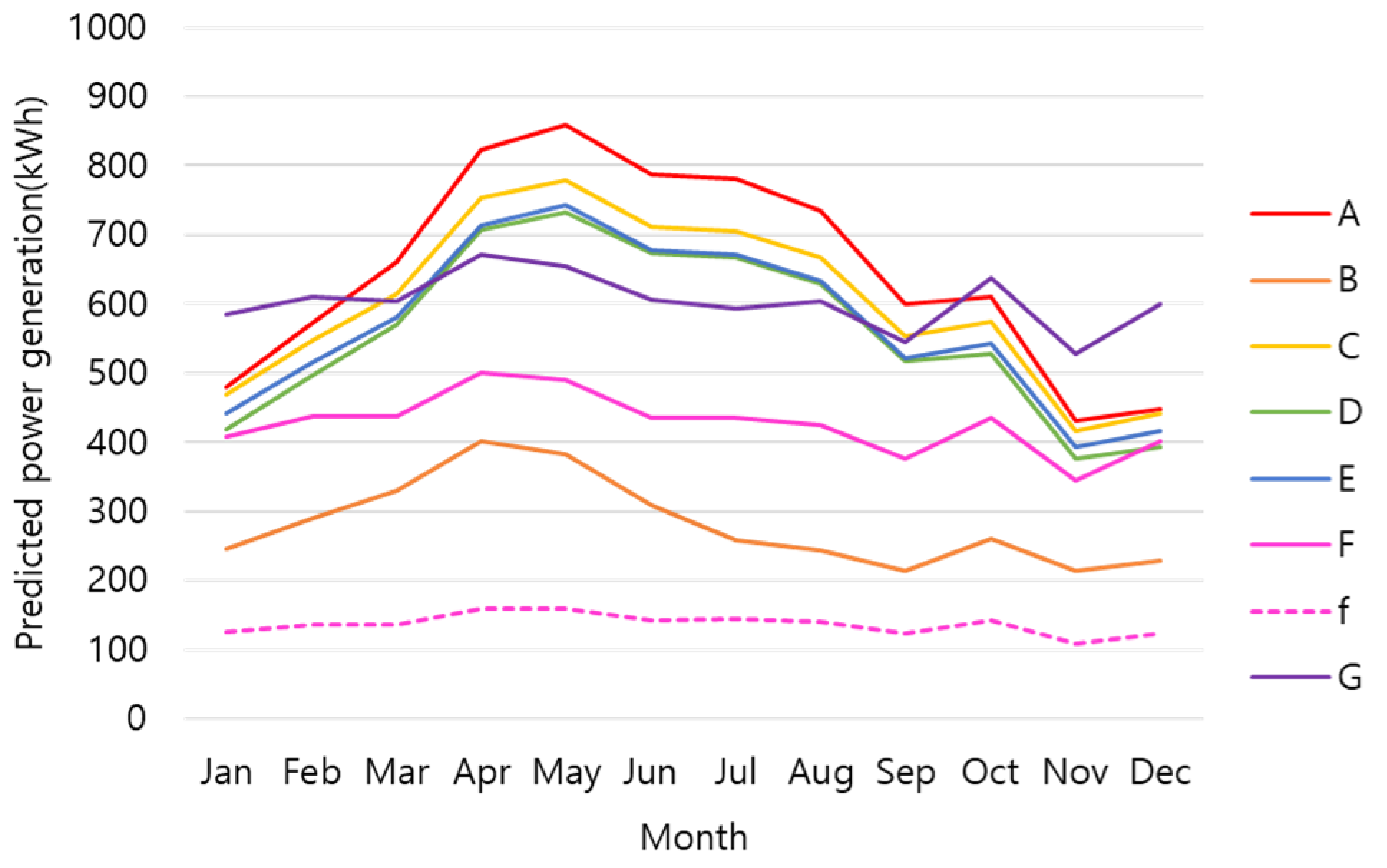 Energies 16 07941 g004