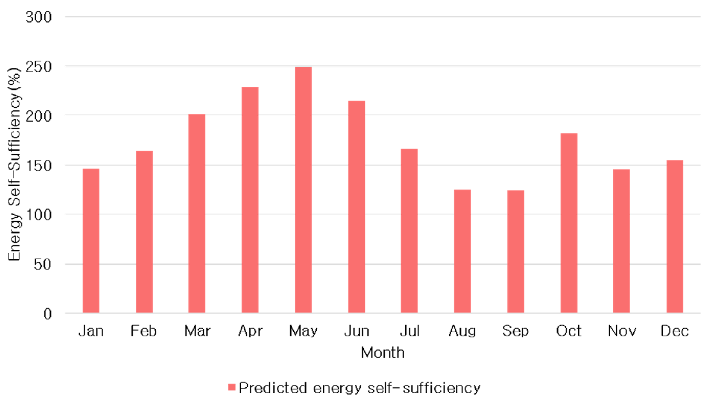 Energies 16 07941 g005