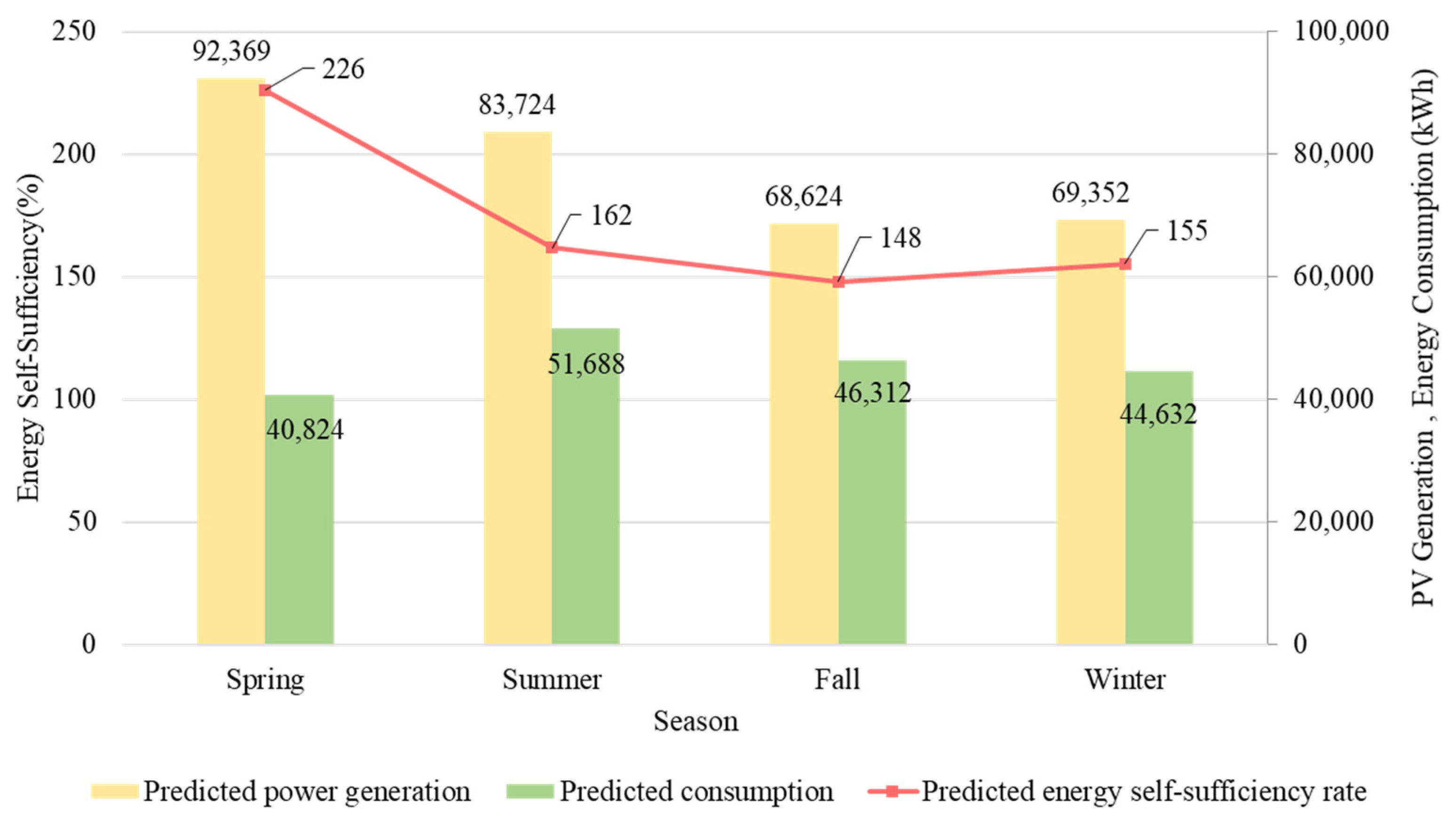 Energies 16 07941 g006