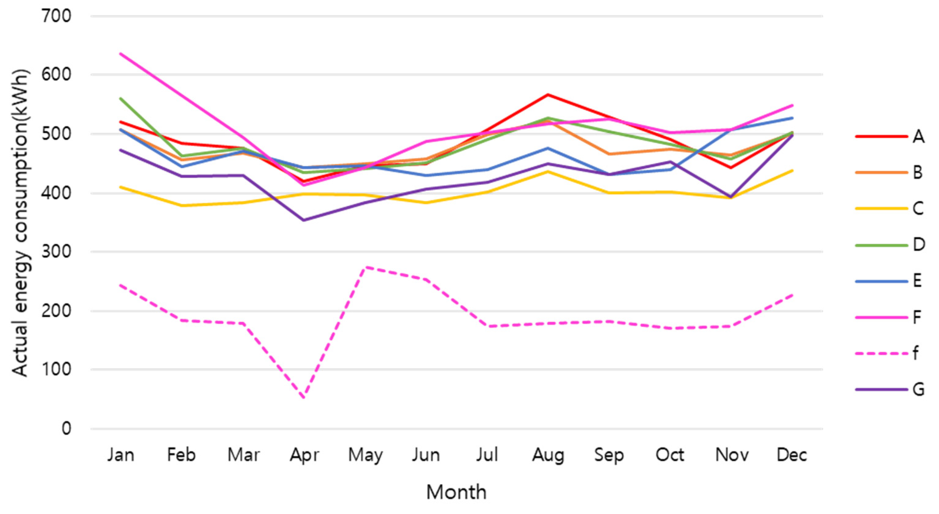 Energies 16 07941 g007