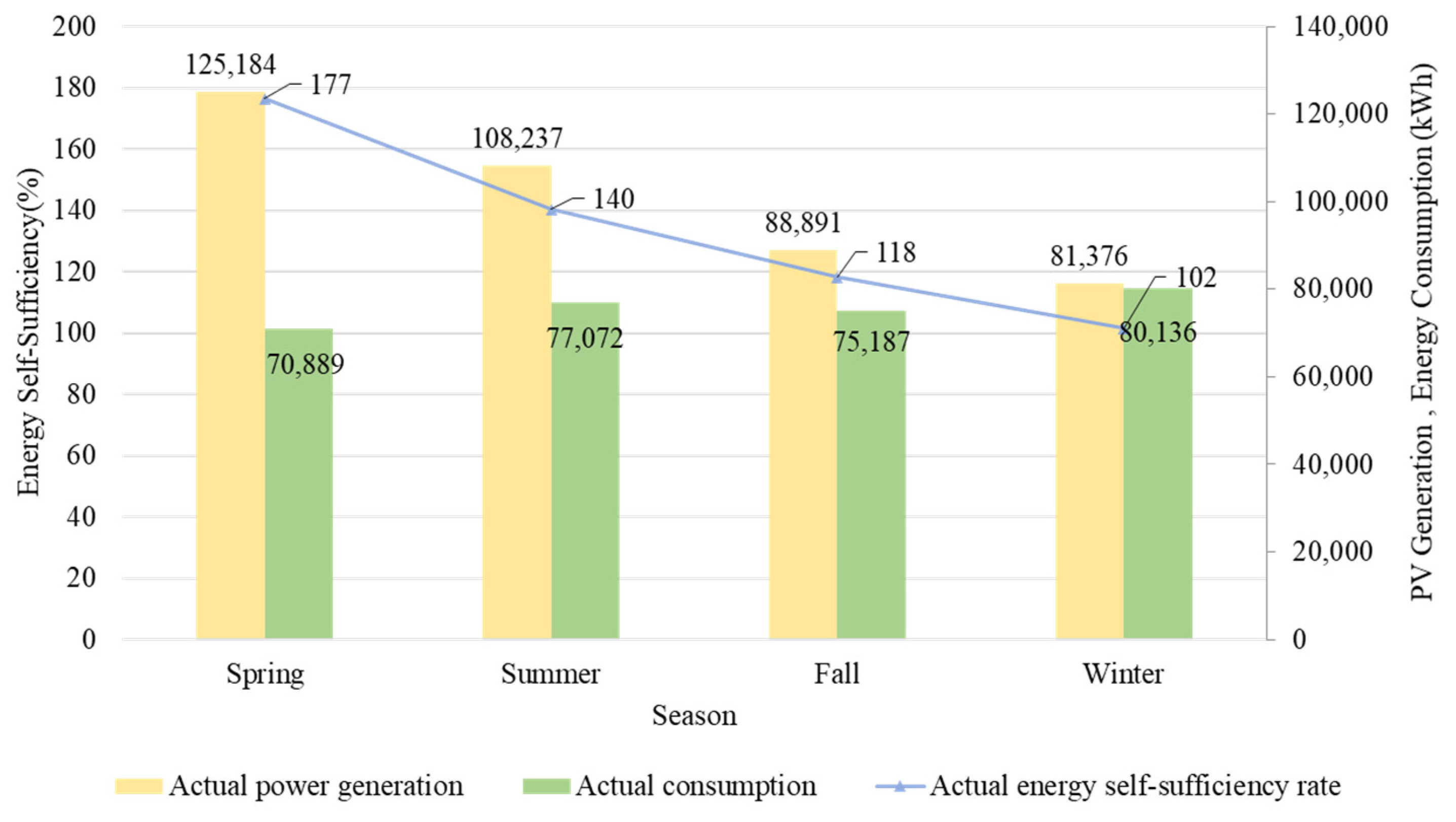 Energies 16 07941 g010