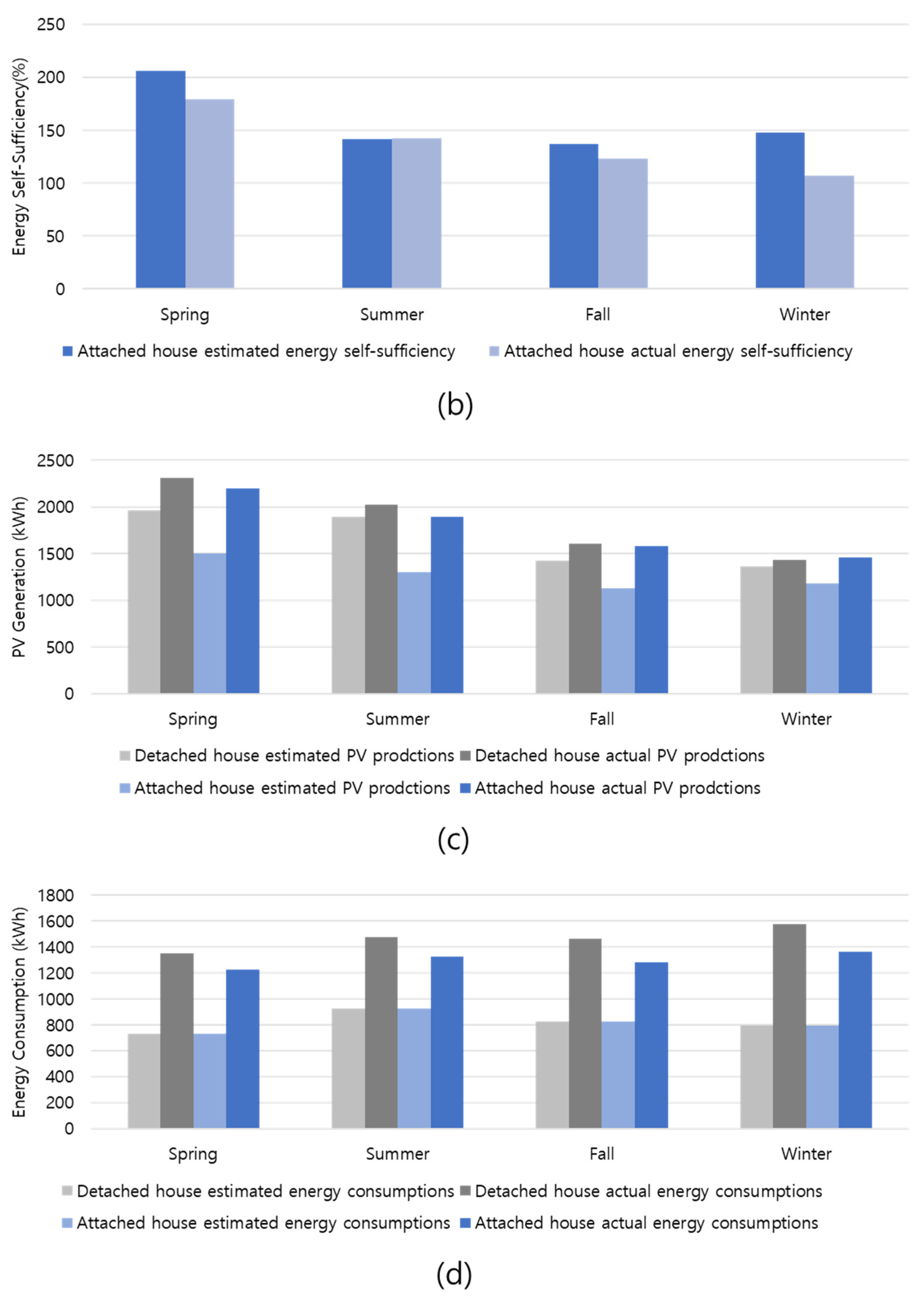 Energies 16 07941 g014b