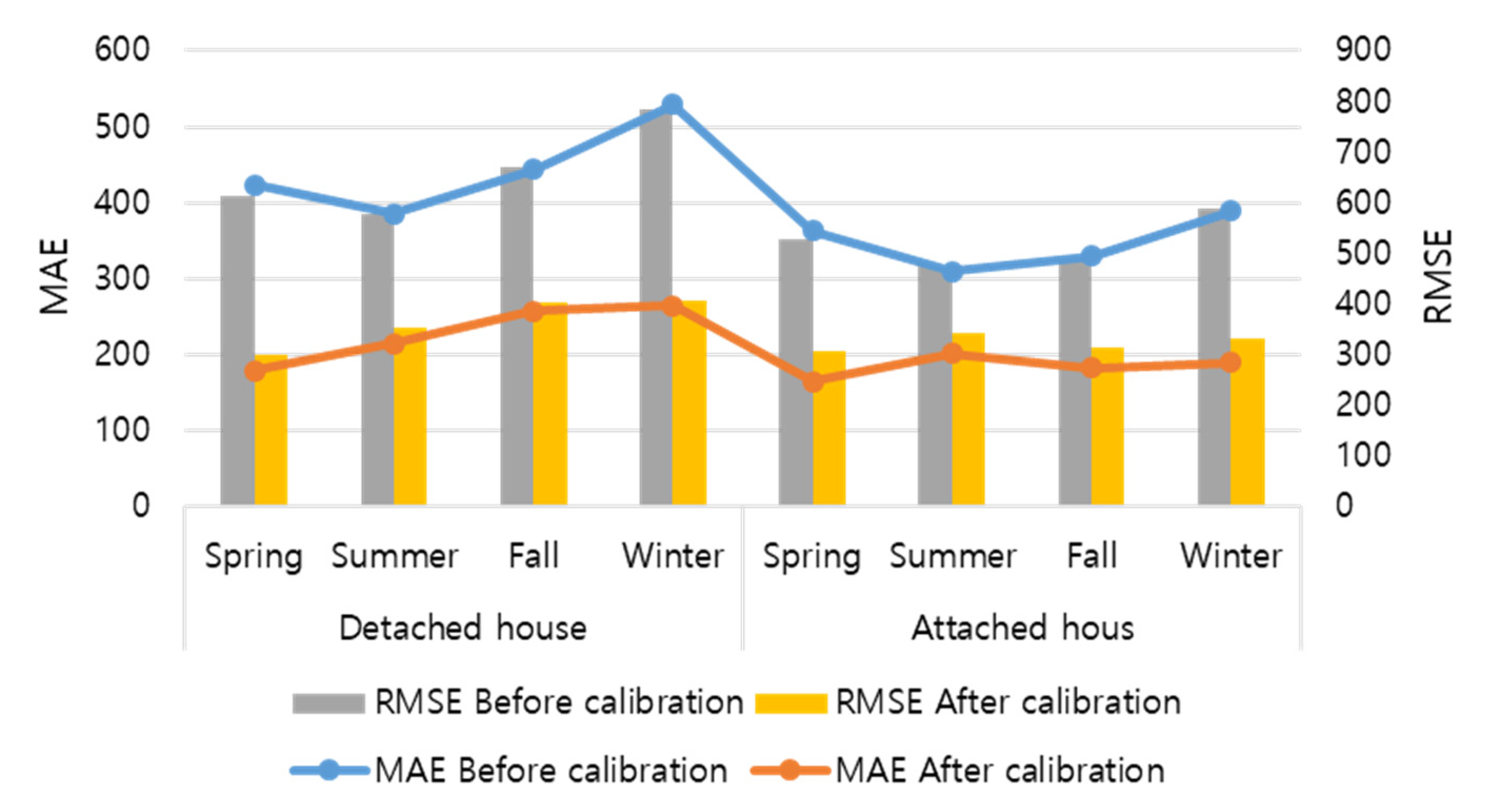 Energies 16 07941 g015