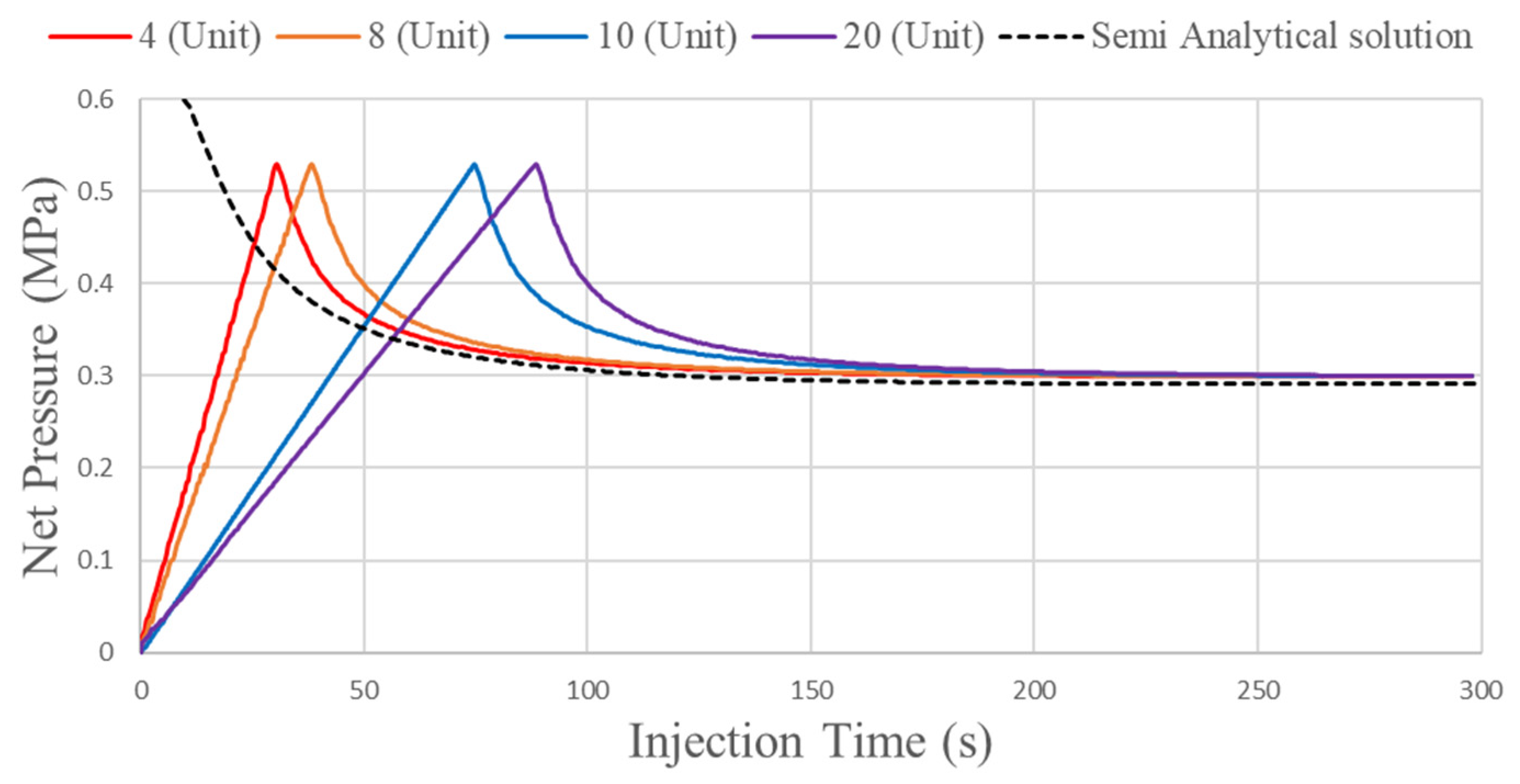 Energies 16 07942 g005
