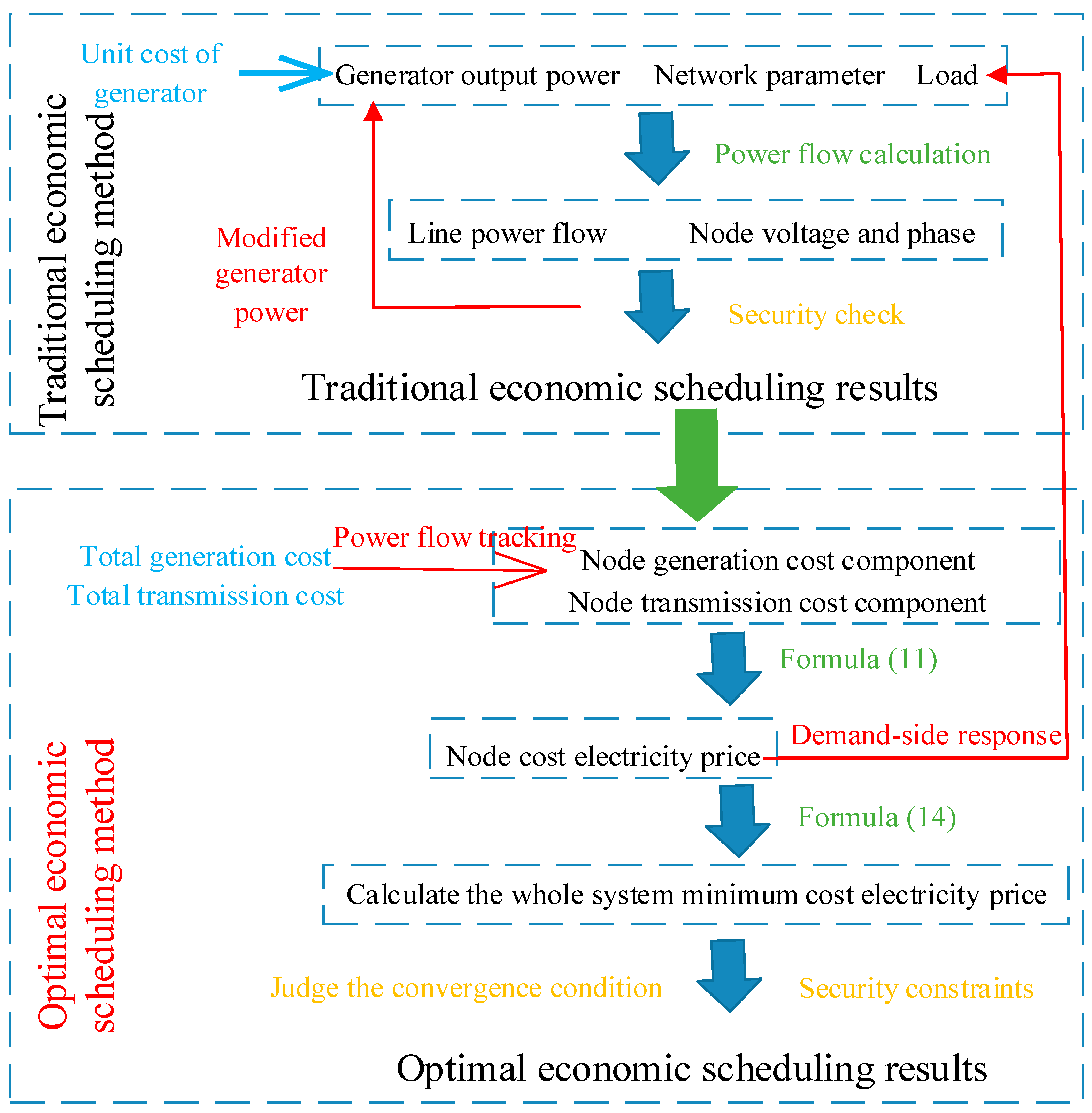 Energies 16 07944 g001