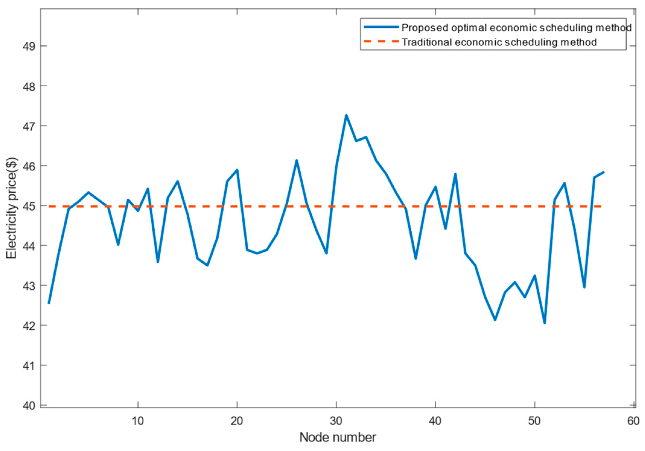 Energies 16 07944 g005