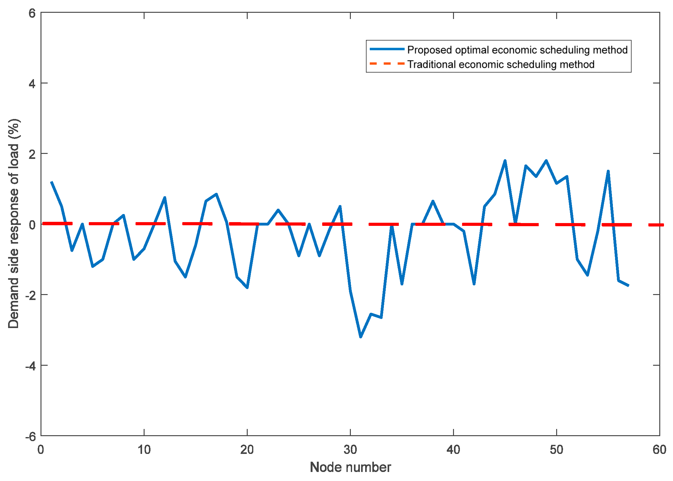 Energies 16 07944 g006