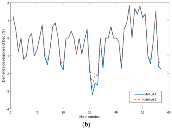 Energies 16 07944 g007b