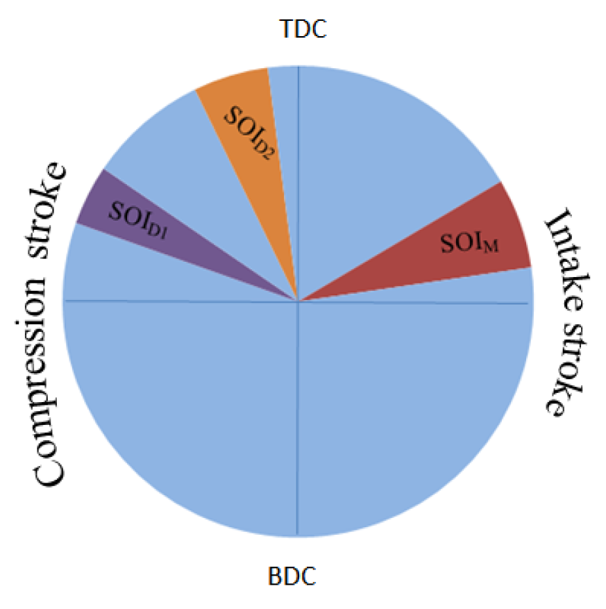Energies 16 07946 g003