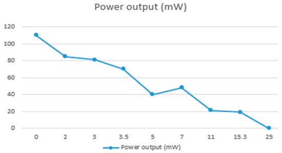 Energies 16 07960 g002