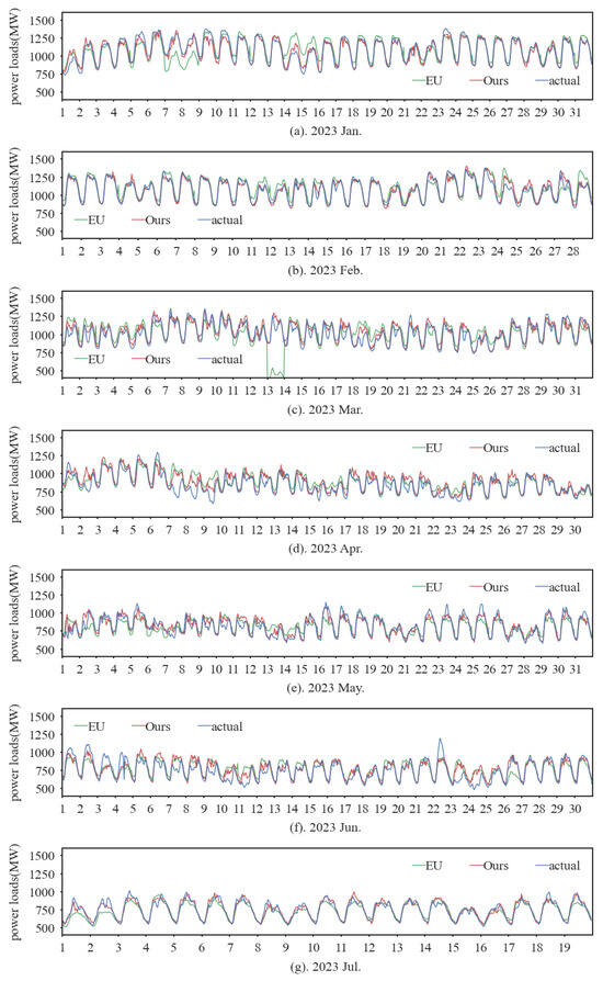 Energies 16 07962 g0a1