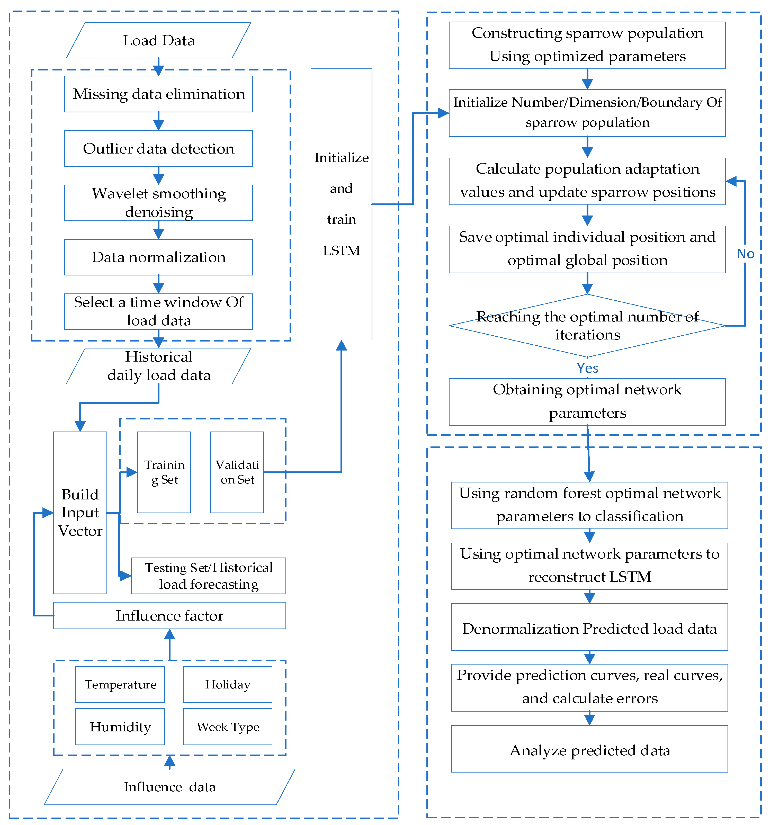Energies 16 07964 g003
