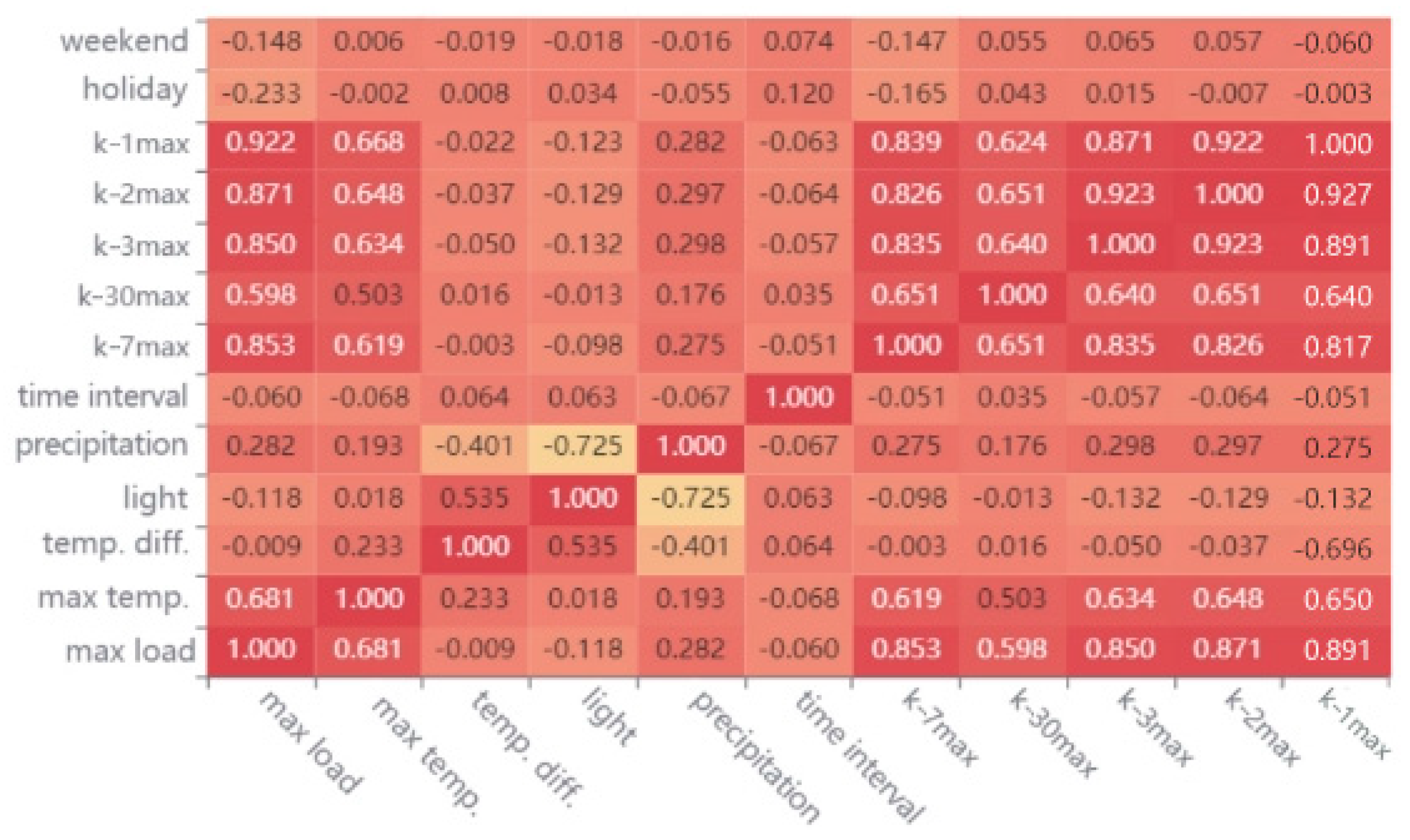 Energies 16 07964 g005
