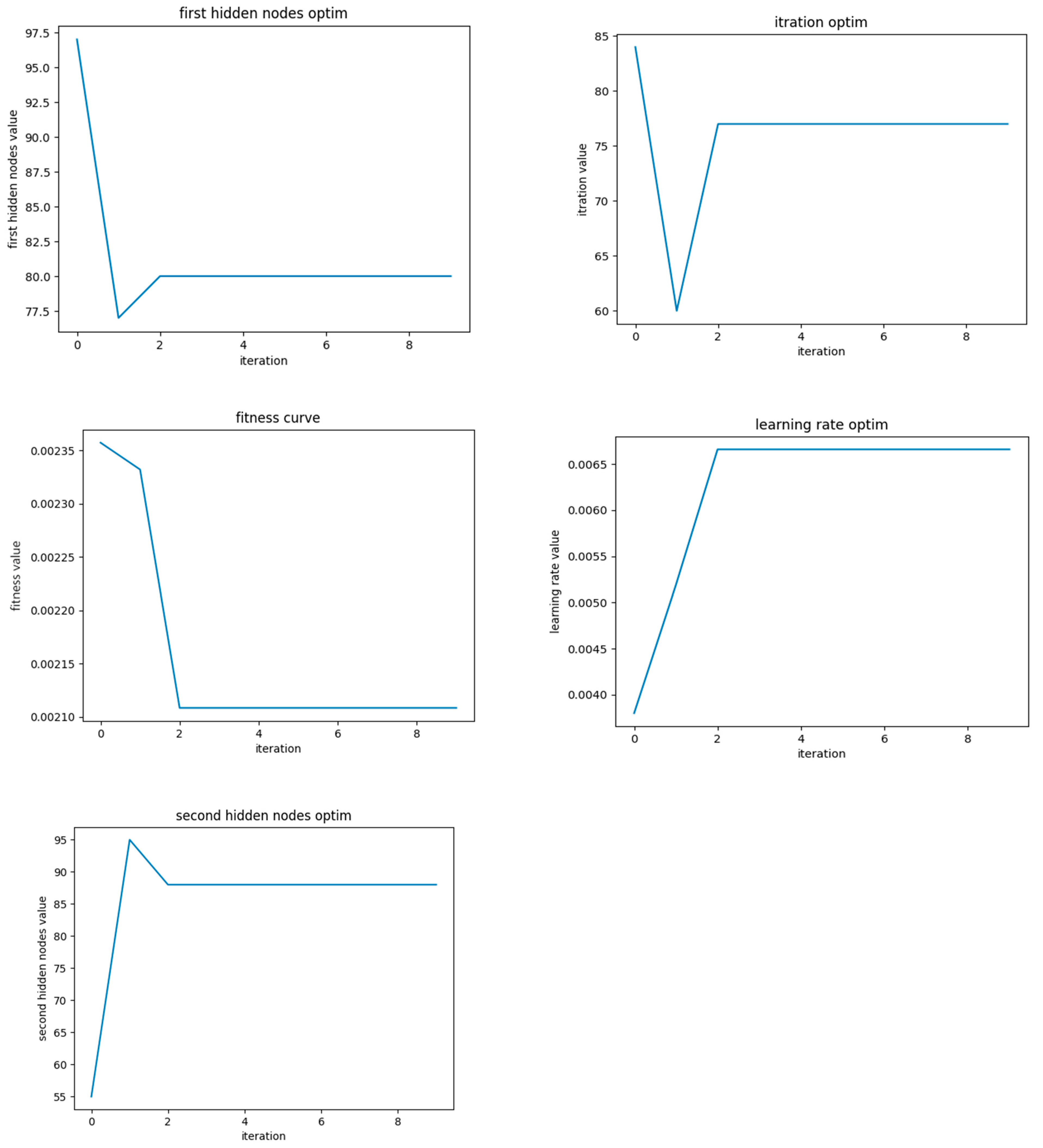 Energies 16 07964 g006